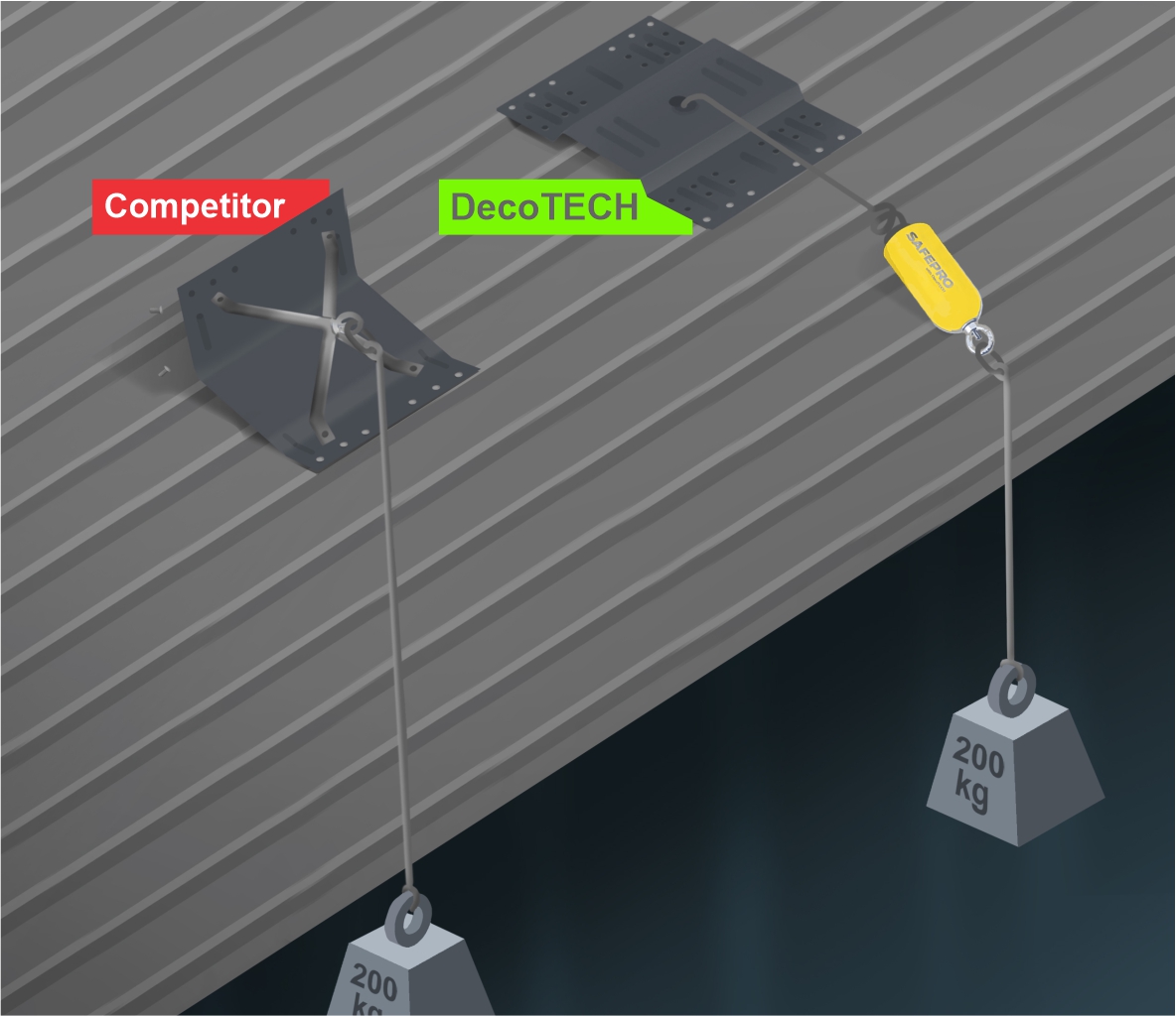 Dynamic Test 2